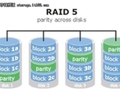 RAID 5控制器知识汇编