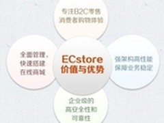 商派易开店助力传统企业电商实现转型