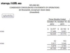 驾驭大数据 Splunk第三季度持续走强