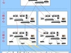 AVCON UCC：缔造全方位融合的完美应用