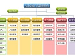 普元开发平台助波司登完善门店管理系统