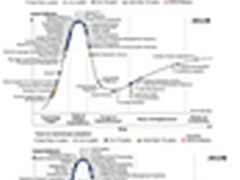 大数据成投资热点 存储行业一周大事记