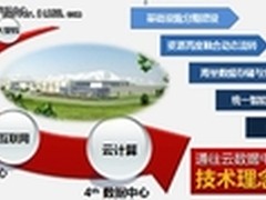 浪潮王恩东：新一代信息化模式的变革