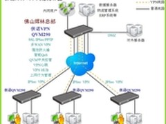 稳定、安全  侠诺QVM290最新用户案例