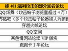 金山毒霸：401高危欺诈漏洞被广泛利用