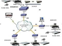 华平助力南充市商业银行远程协同办公