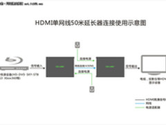 CE-LINK HDMI单网线50M信号延长器