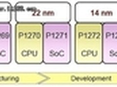 Intel：22nm SoC成头号利器