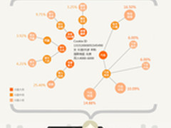 传漾科技：御姐行车指数