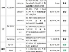 服务器价格指导 12月单路机架产品选购