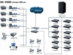 众志和达集群NAS助力新媒体行业发展