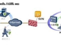 华为企业安全接入网关SVN5000/2000评测