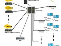 云时代下虚拟化如何助力企业信息化管理