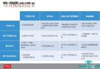 构建强身份认证体系 抵挡企业威胁