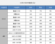 12月17日报价：电商热销PC三大件推荐