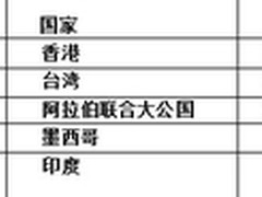 Sophos发布2013年安全威胁调查报告