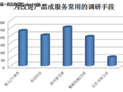 面临转型危机 未来CIO向CMIO转变？