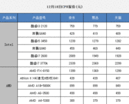 12月18日报价：电商热销PC三大件推荐