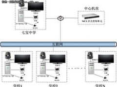 千里共课堂 梦想齐飞翔