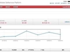 易传媒与云测试平台Testin达成战略合作