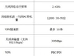技高一筹  侠诺无线小霸王QVM280w