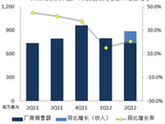 2012年英特尔架构关键业务平台应用论坛
