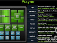 英伟达Tegra4架构图疑现身 28纳米制程