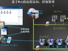 Rsupport远程控制软件 IT运维新利器