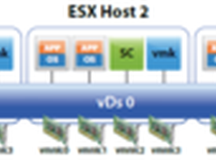         虚拟化浪潮下的高效网络管理