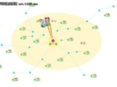 艾克赛尔Axelwave无线宽带视频会议系统