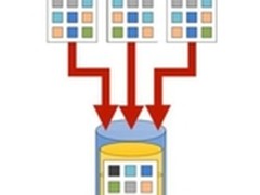使用重复数据删除降低成本 提高灵活性