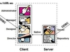 Datastage抽取/处理多层目录中XML(1)