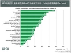 B系新智能，双“Dan”买电视的N种理由