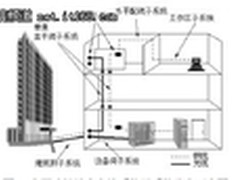 高层建筑综合布线系统方案