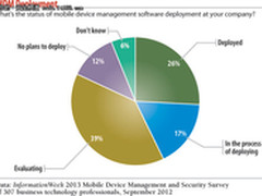 改善安全性能 企业BYOD部署MDM分析