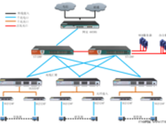 艾泰助您打造领先一代的数据中心 