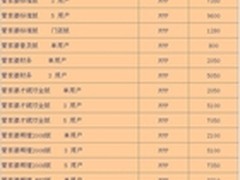 人人车：账面省油无用，民用涡轮糟心！