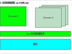 开源虚拟化之战：Xen vs.KVM