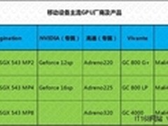 比“牛排”强1倍？七彩虹CT972-Q