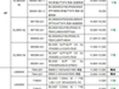 服务器价格指导 12月双路机架产品导购