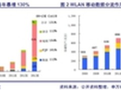 别让WLAN安全动了智慧城市的奶酪