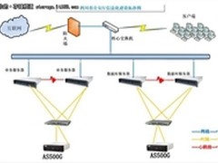 浪潮AS500G助力四川省公安厅信息化建设