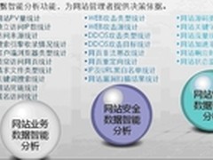 网站业务智能分析兼顾“安全”“业务”