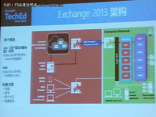 Exchange 2013:服务器角色和架构探讨