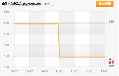 持续走低 华硕B75亚马逊惊爆不足500元