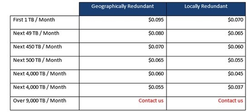 微软调低Azure报价 也跟进云服务价格战-IT168