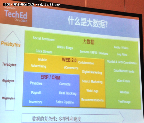 微软TechEd：大数据与传统数据库的对比