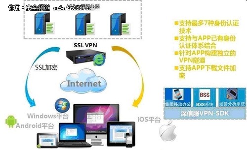 深信服发布VPN SDK助力企业APP开发