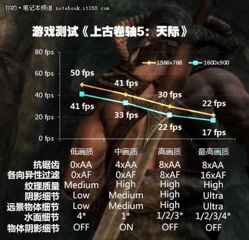 近3万高分 GT640M+高分屏游戏无压力