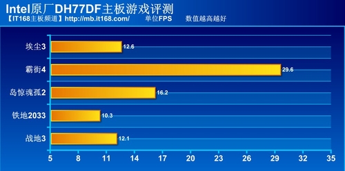 Intel-DH77DF主板游戏测试部分